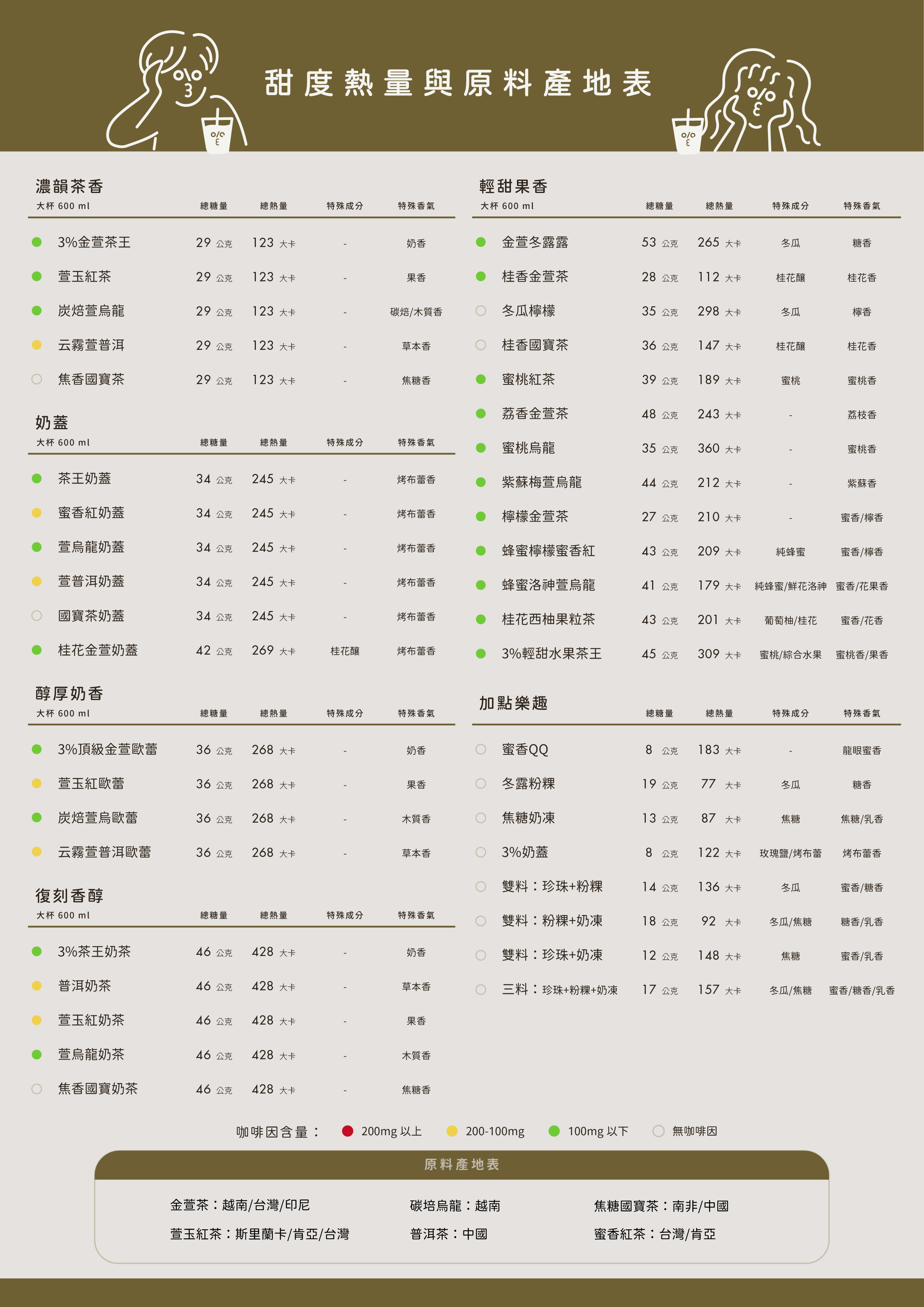 原料表